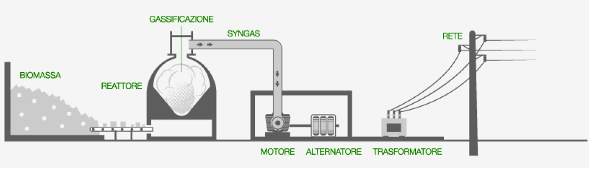SYNGAS